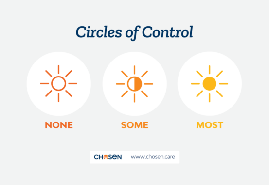 Circles of Control, Chosen - Adoption | Foster & Orphan Care Outreach | Mentoring